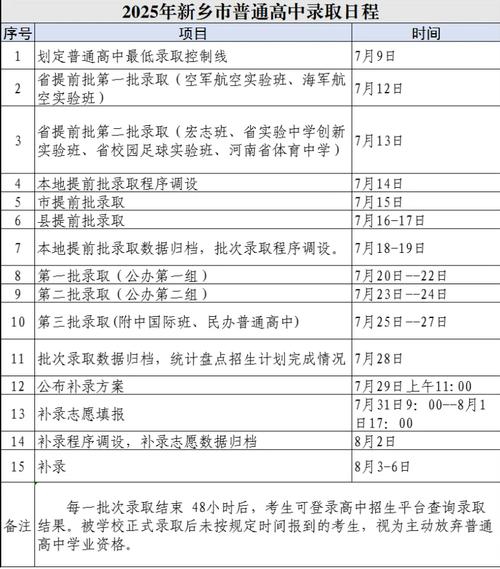 新乡市2025中招艺考
