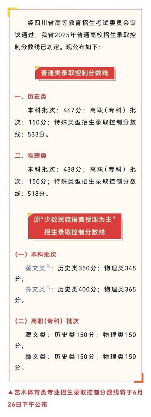 四川省2025艺考人数