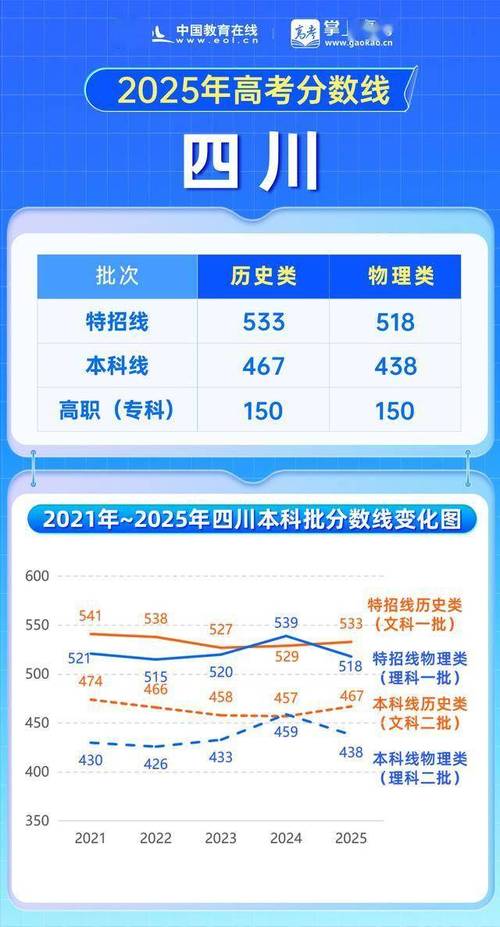 四川省2025艺考人数