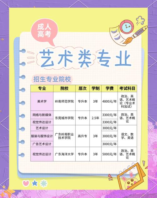 服装设计专业需要艺考吗