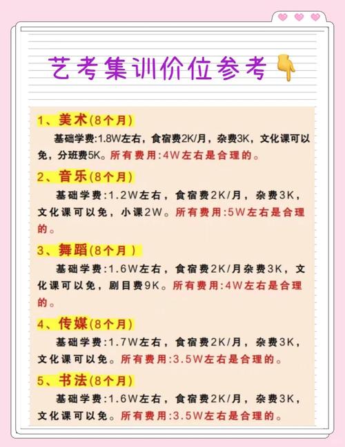 少儿创意美术班投资多少