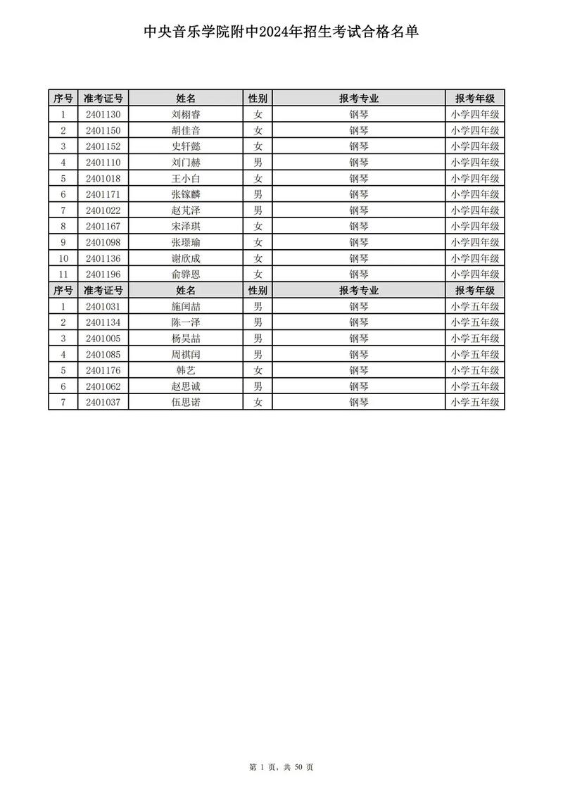 中央音乐学院附中好考吗