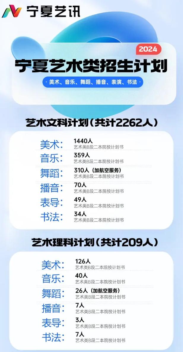 招收宁夏美术考生的院校