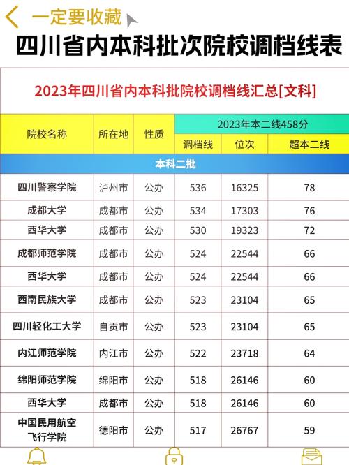 编导专业艺考四川多少分