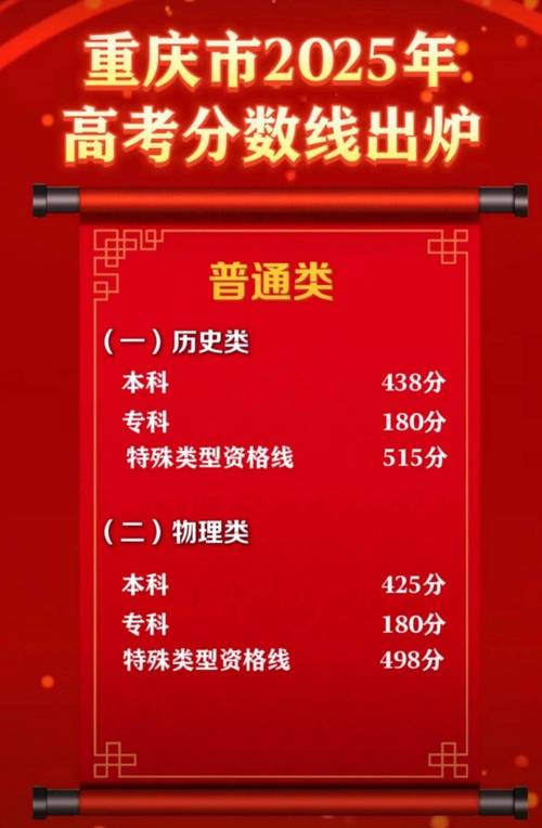 2025重庆市艺考成绩