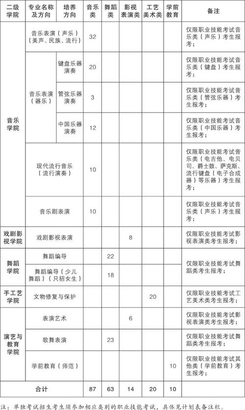 浙江艺考有国标舞专业吗