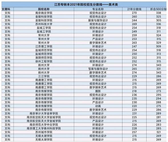 美术学可以专升本的学校
