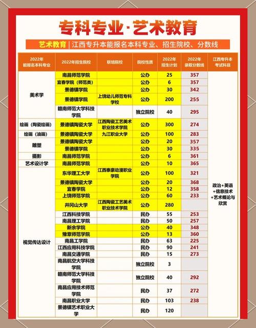 美术生该如何准备专升本