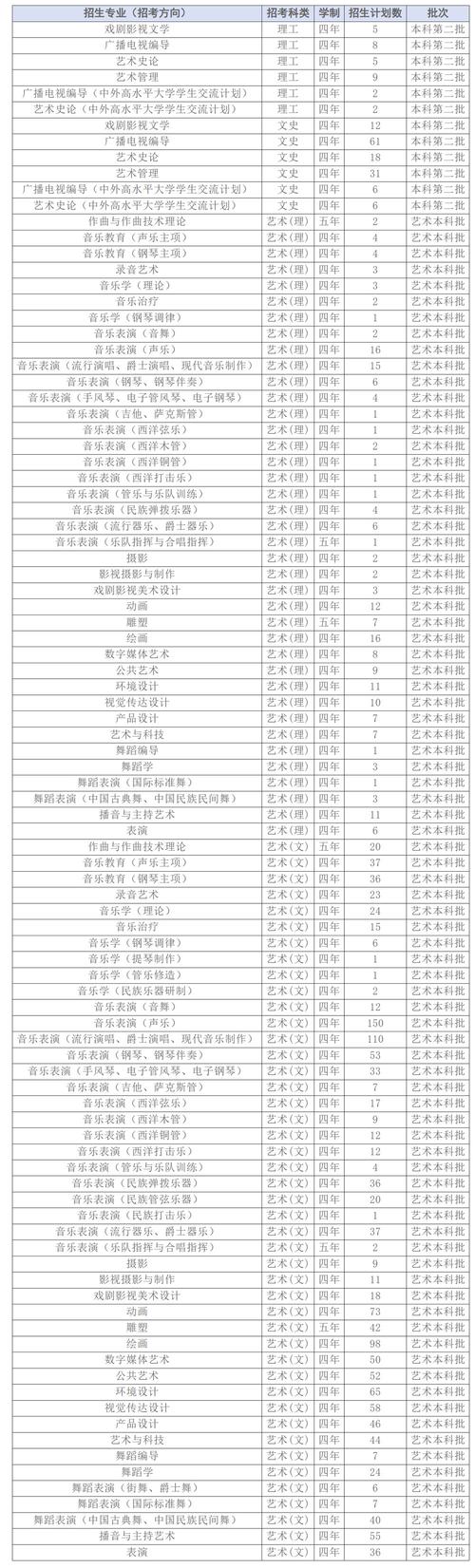 四川音乐学院附中招生处