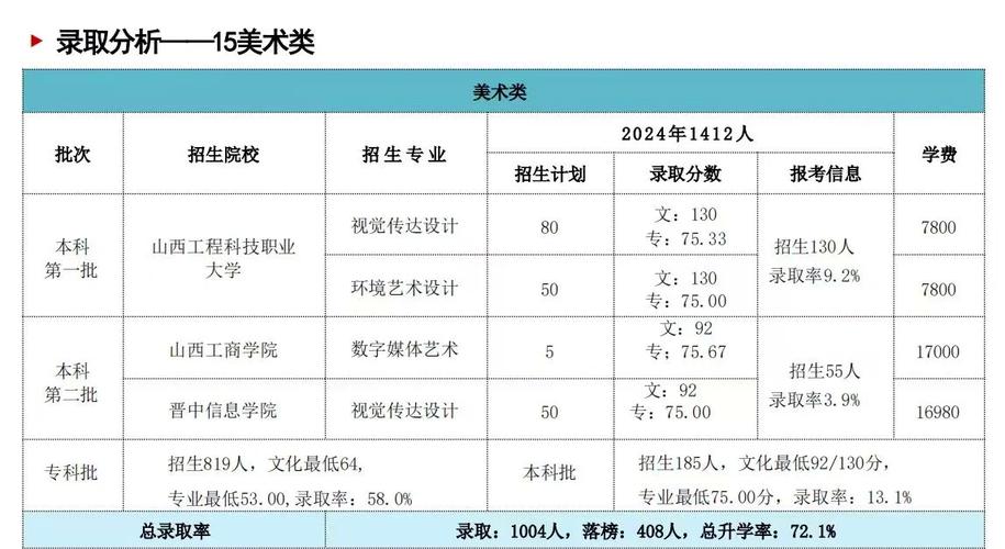 山西有多少美术培训学校