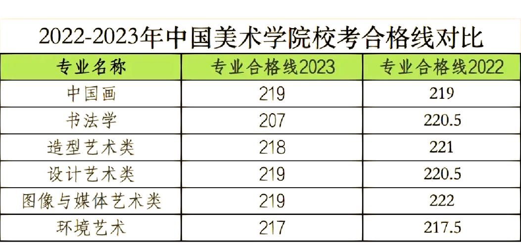 2012美术统考分数段