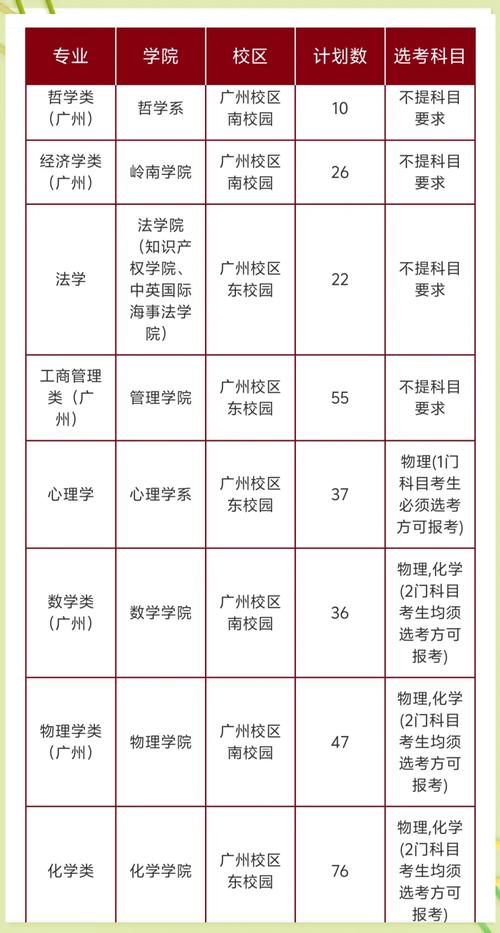 中山大学音乐系招生简章