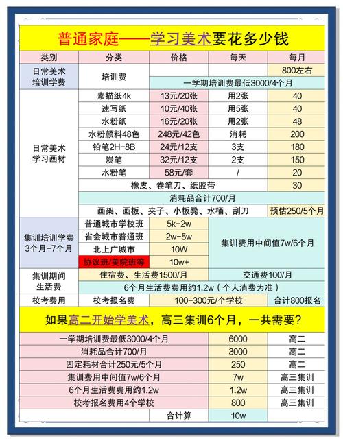 美术艺考大约要多少钱啊
