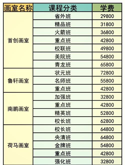美术艺考大约要多少钱啊