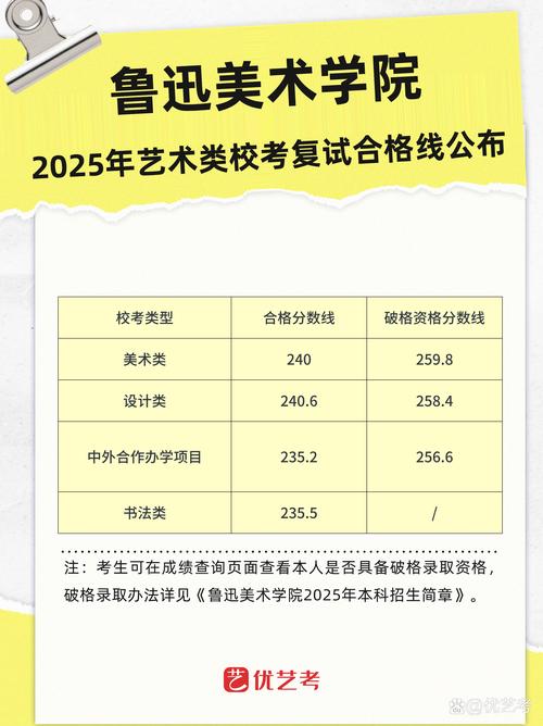 2025全国艺考第四名