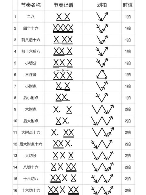 四川省音乐高考视唱练耳