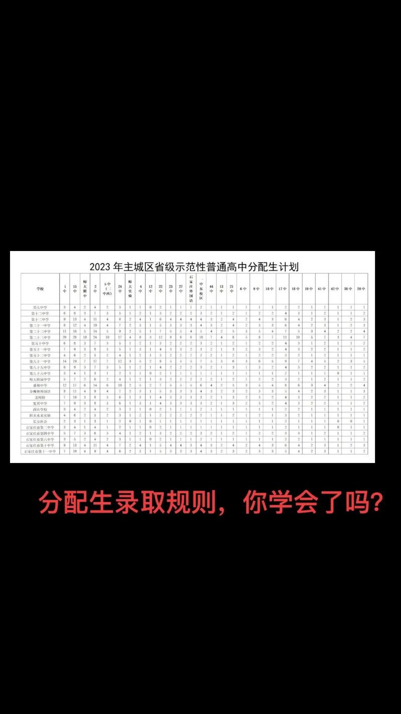 石家庄二中艺考成绩查询