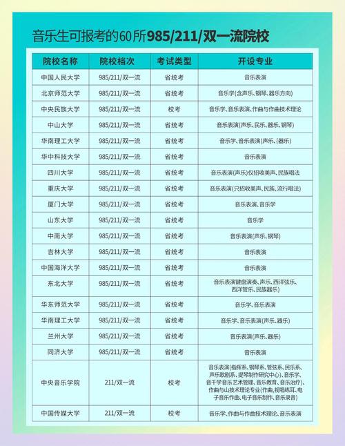 山西省对口音乐学校名单