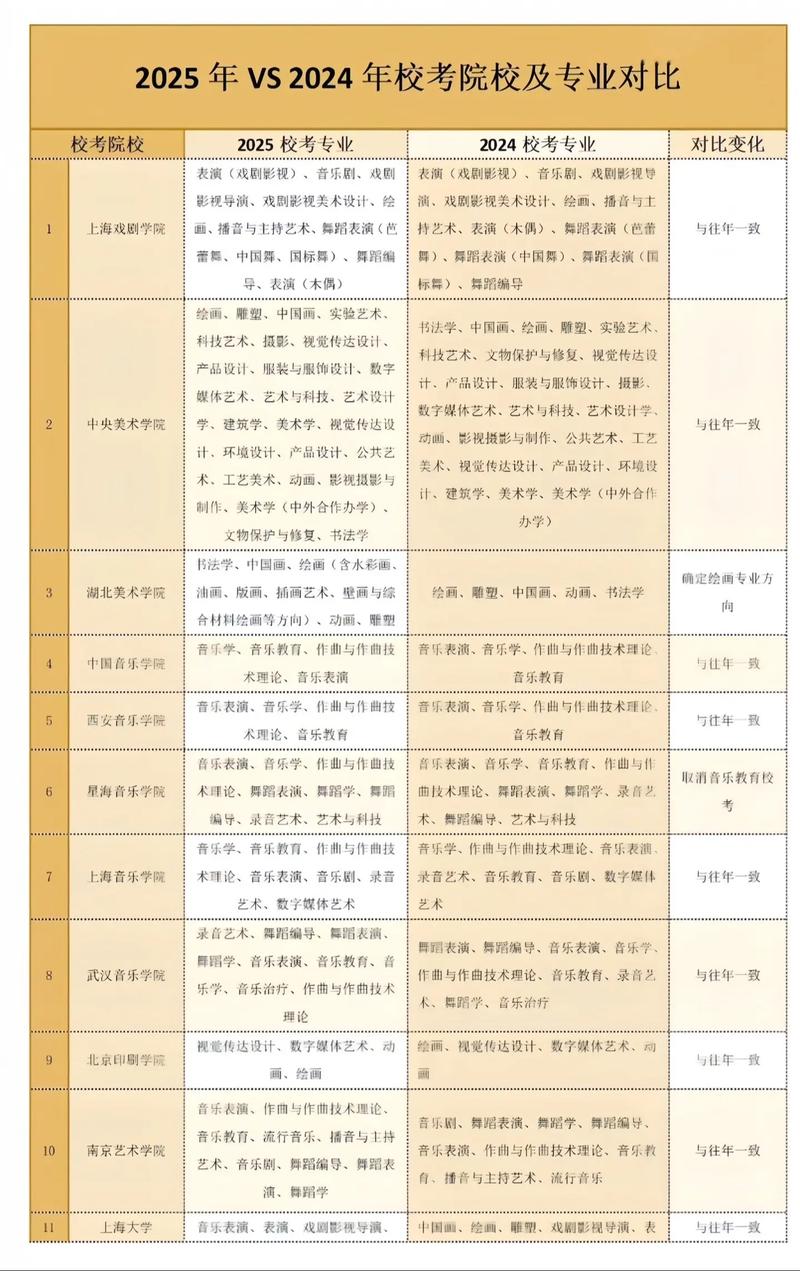 2025美术类校考查询