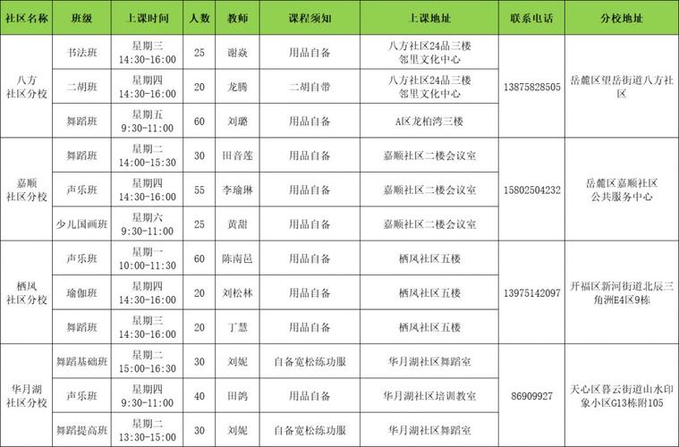 艺考培训班什么时候开课