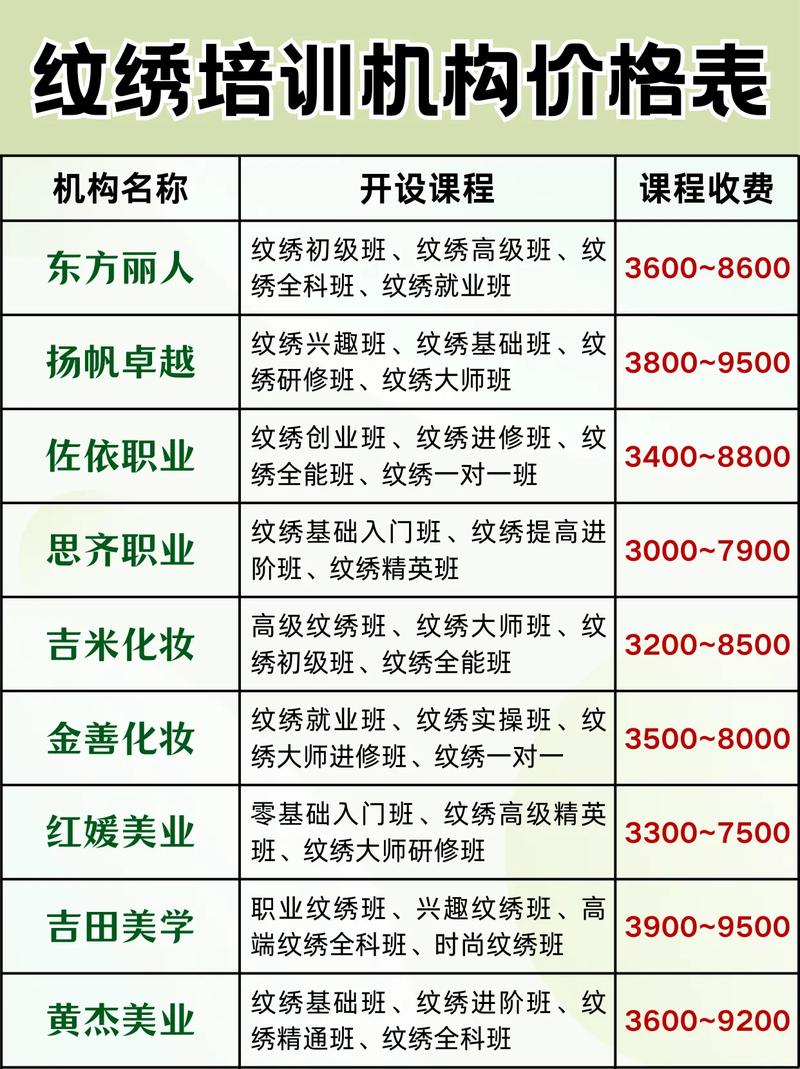 西安师苑艺考培训多少钱