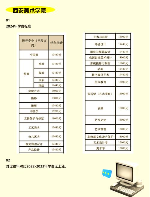 太原高考美术机构的价钱