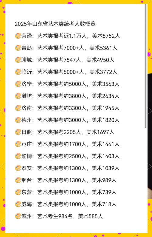 山东2025美术校考吧