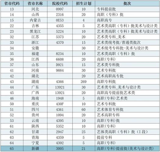 湖南省艺考培训机构排名