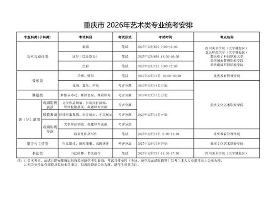 重庆田家炳艺考时间安排