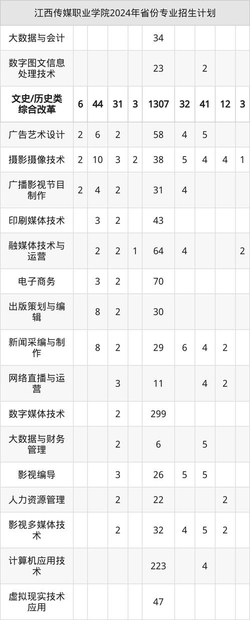 江西省传媒艺考机构排名