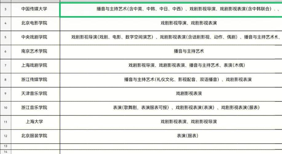 江西省传媒艺考机构排名