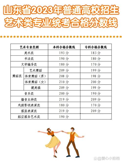 山东摄影艺考专业分数线