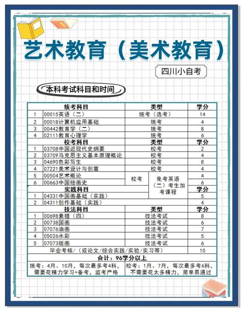 自学考试美术 教育本科