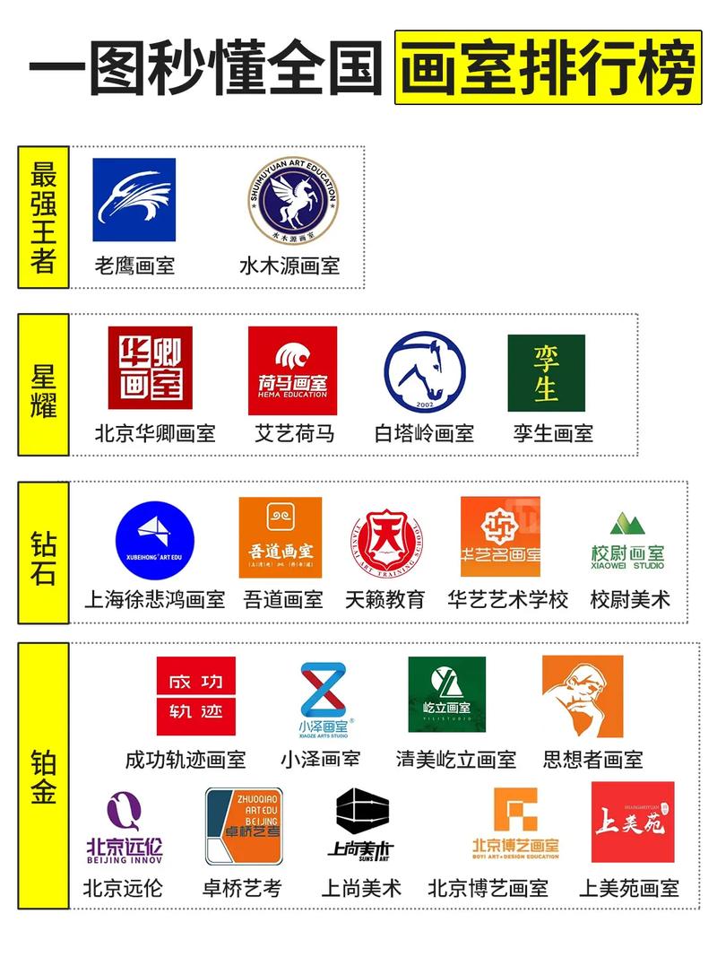 儿童美术培训机构的排名