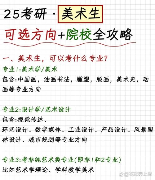 美术编辑考研考什么专业