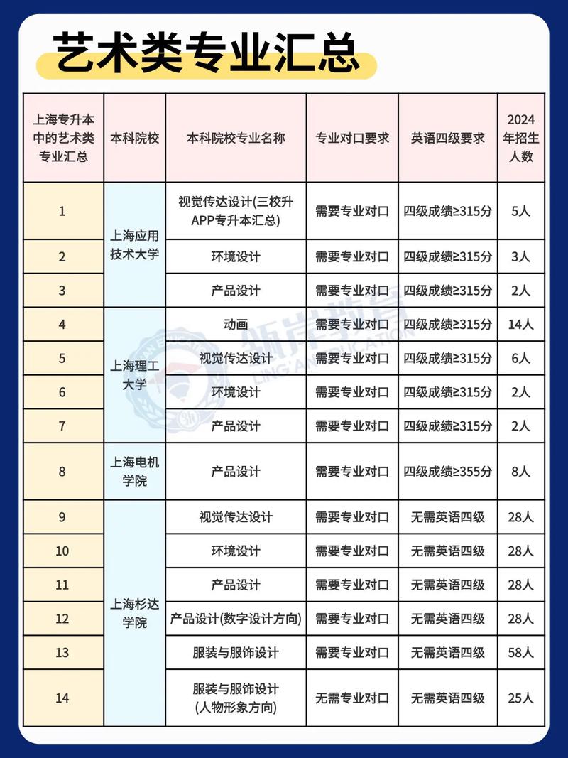 美术专升本的院校有哪些