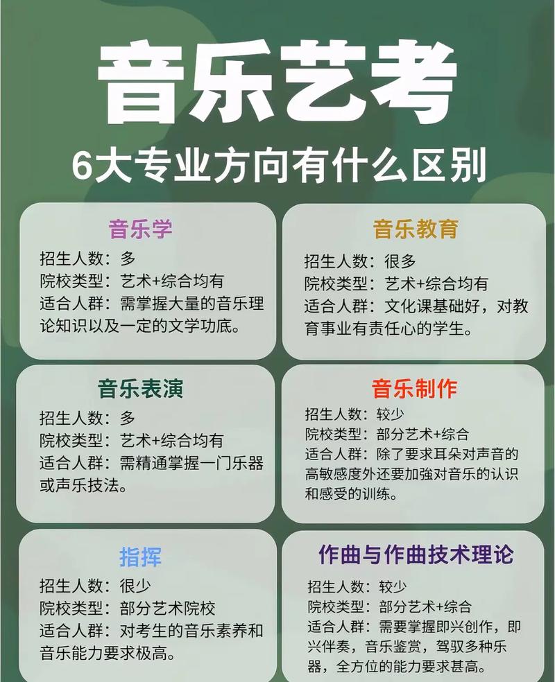 音乐艺考先后上场有优势