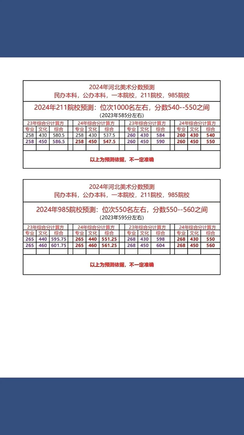 16职高美术联考查成绩