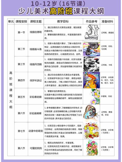 新概念少儿美术培训课程