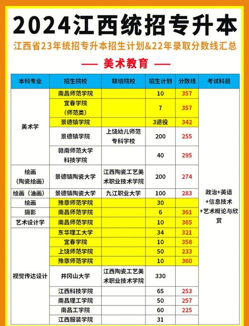 美术专业专升本 考什么