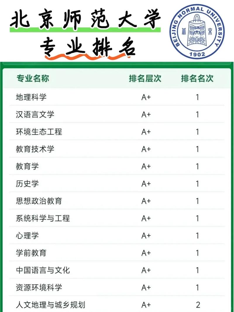 北京师范大学音乐系自考