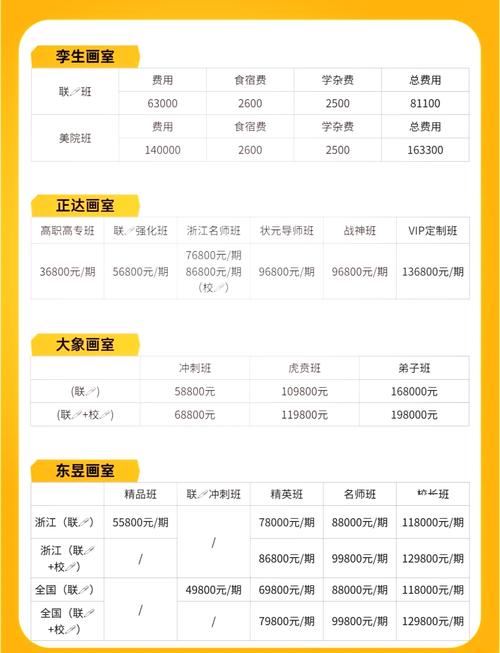 艺考培训大概需要多少钱