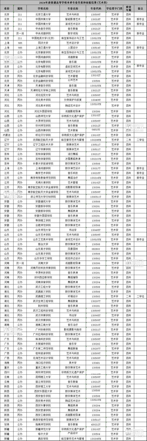 2025美术类单招院校