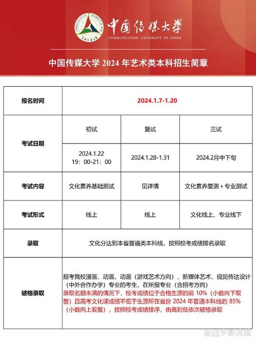 国内传媒艺考培训哪家好