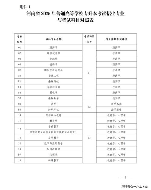 2025河南舞蹈专升本