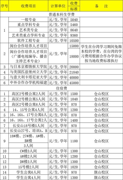 福建师范美术学费是多少