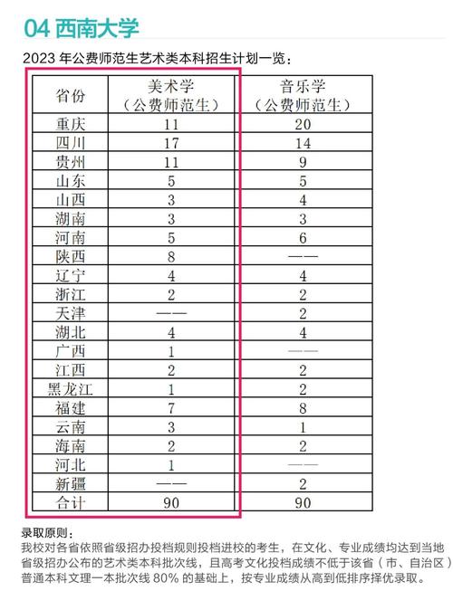 福建师范美术学费是多少