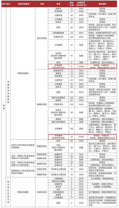 福建师范美术学费是多少