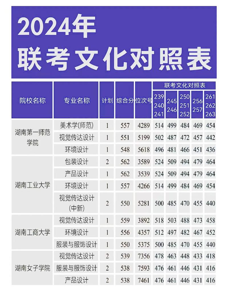 美术艺考多少分能上清华