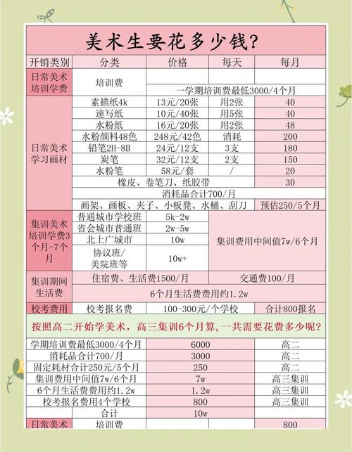 济南儿童美术培训及收费